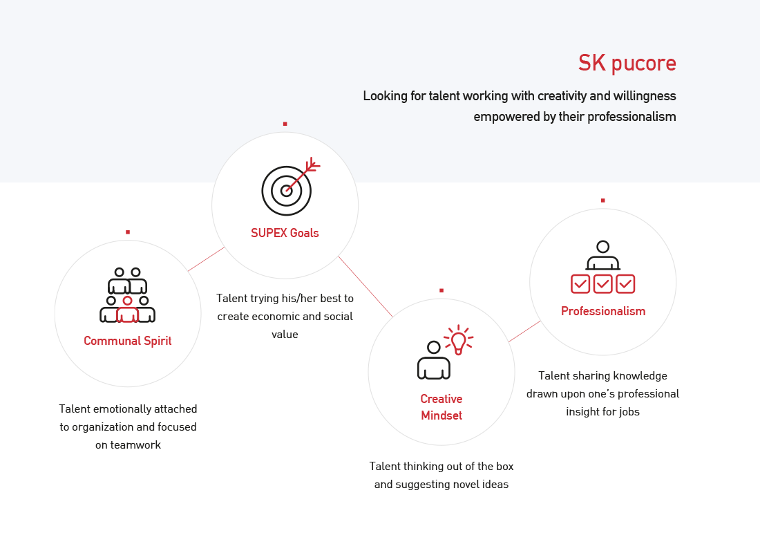 SK pucore ideal talent