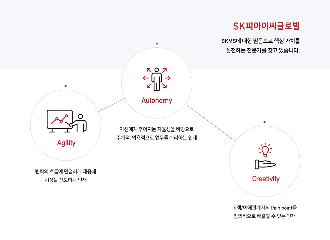 SK피아이씨글로벌 인재상 이미지