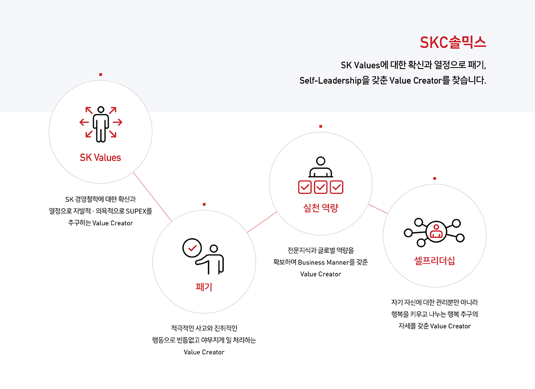 SKC hi-tech&marketing 인재상 이미지