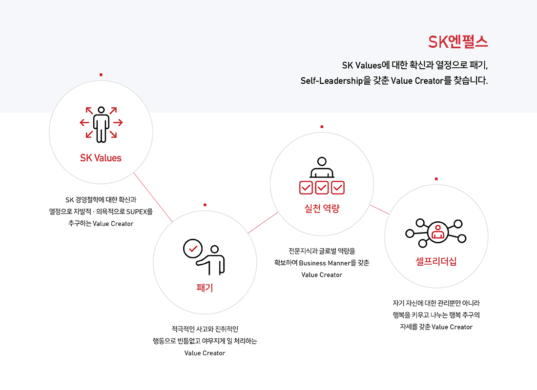 SK엔펄스 인재상 이미지