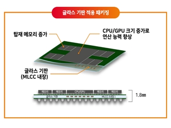 글라스 기판 적용 패키징