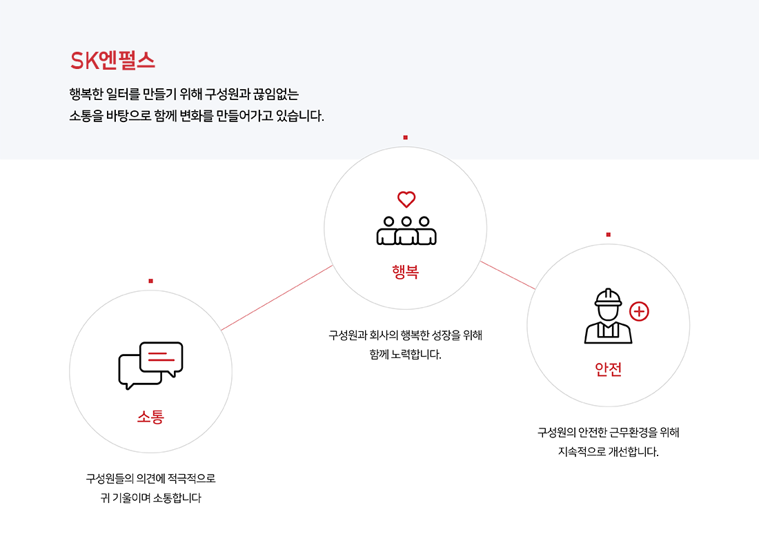 SK엔펄스 EVP 이미지