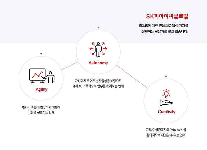 SK피아이씨글로벌 인재상 이미지