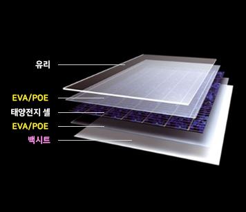 Solar module structure