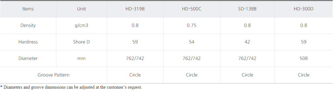 CMP-Pad.png